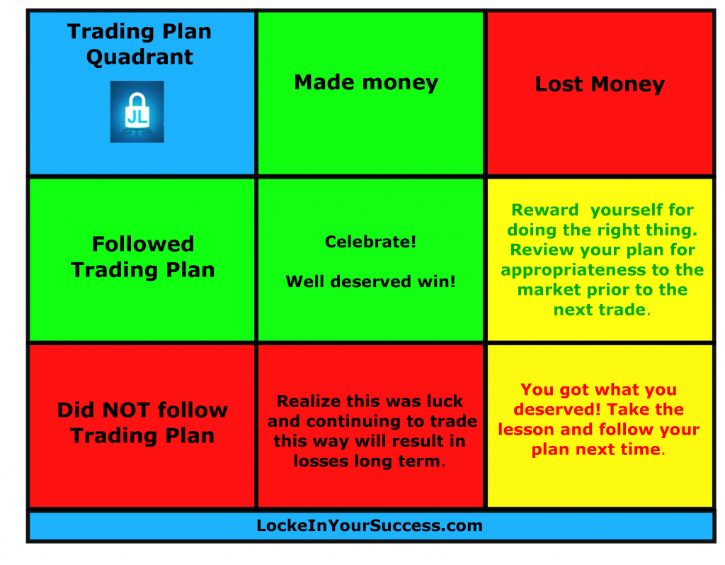 Trading Plan Quadrant - Locke In Your Success