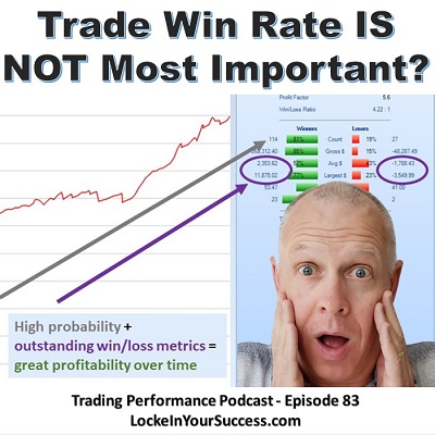 Trading Win Rates - What Are They and How Important Are They?